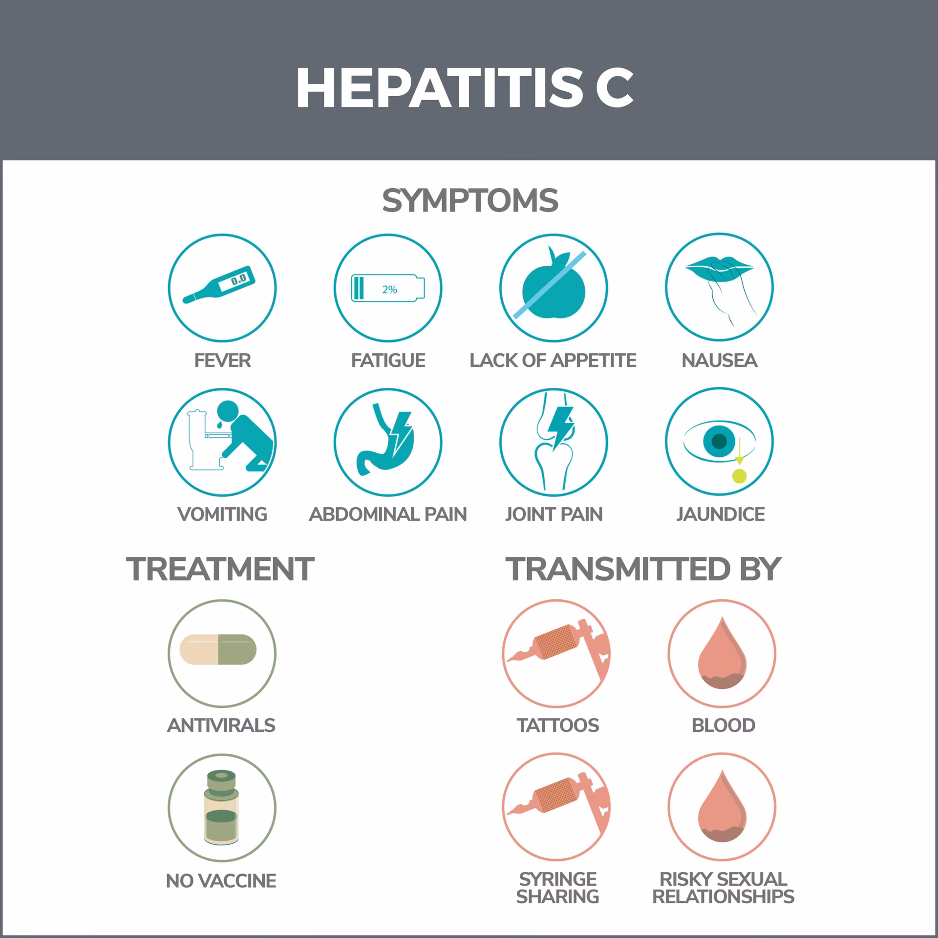 Does hepatitis C go away without treatment?