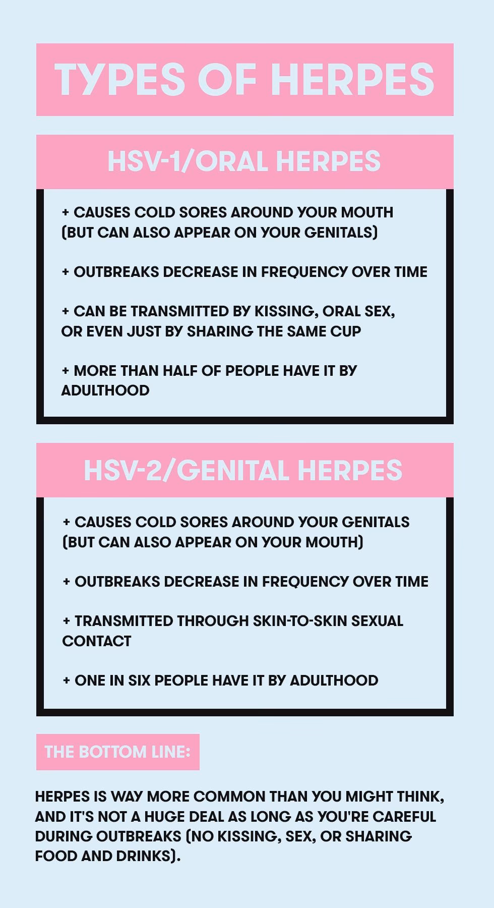 How common is herpes in the UK?