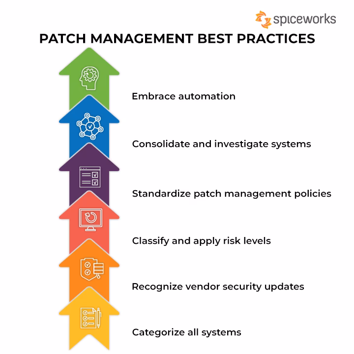 Why is patching a computer important?