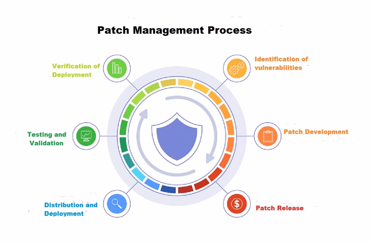 Are OS patches a bad idea?