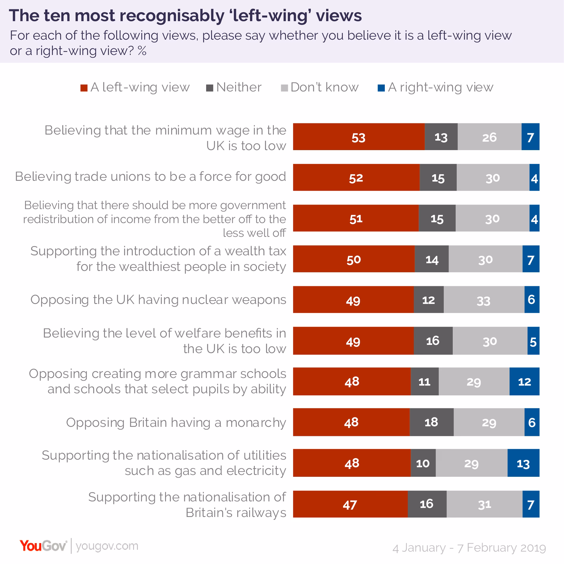 What is the difference between a right and a left?