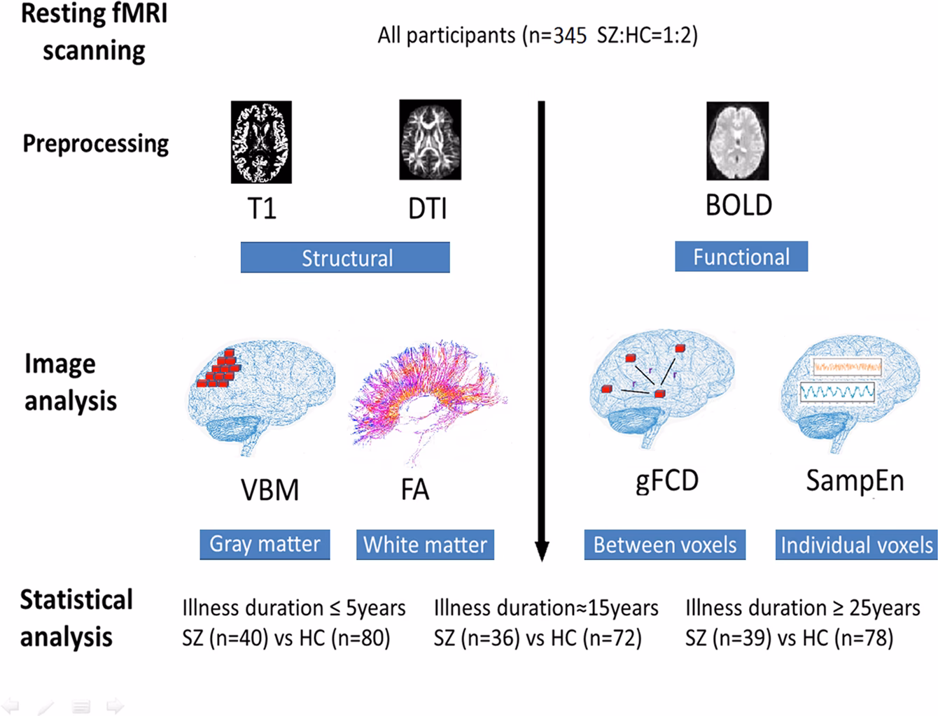 Is schizophrenia a degenerative disorder?