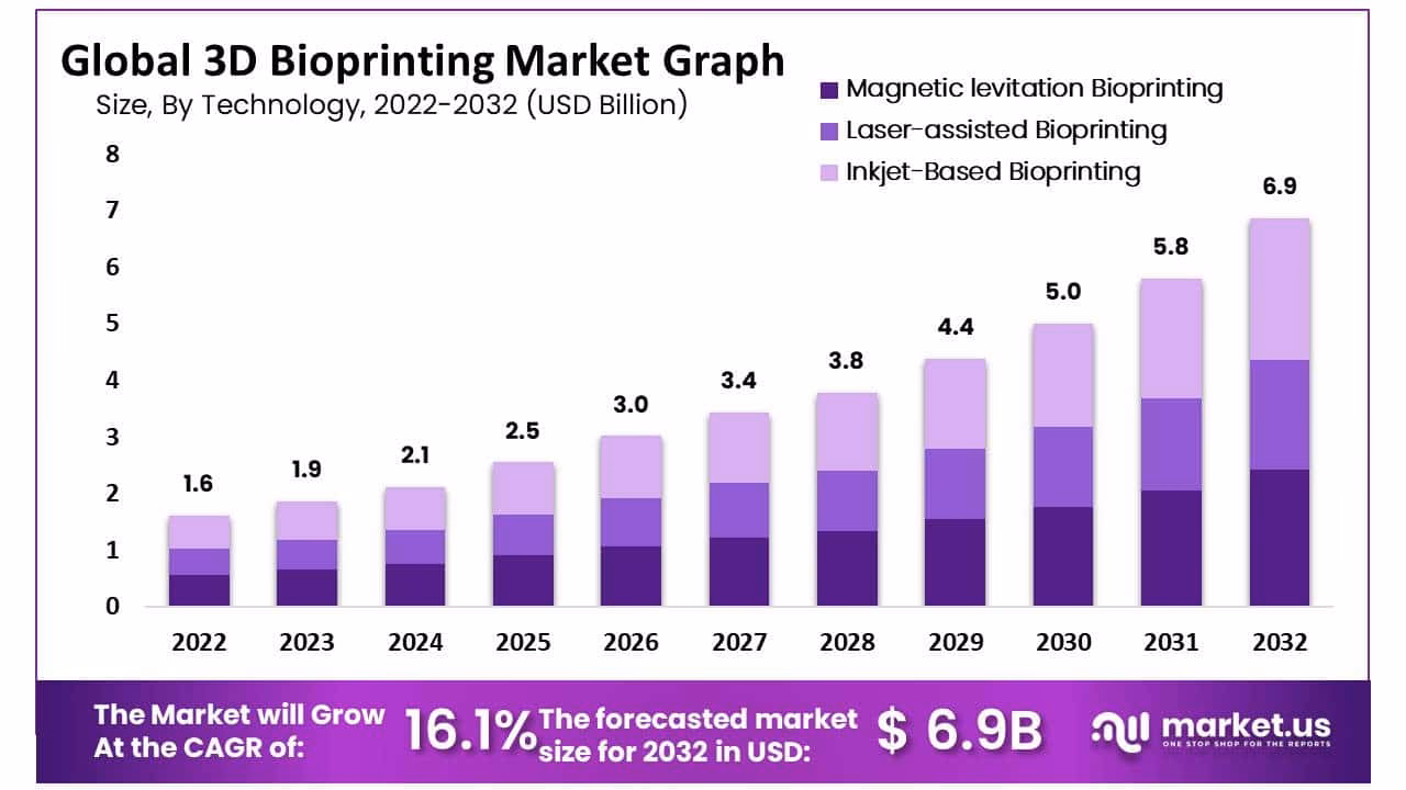 What is medical technology?