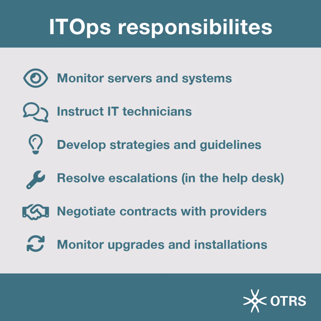 What is it operations management?