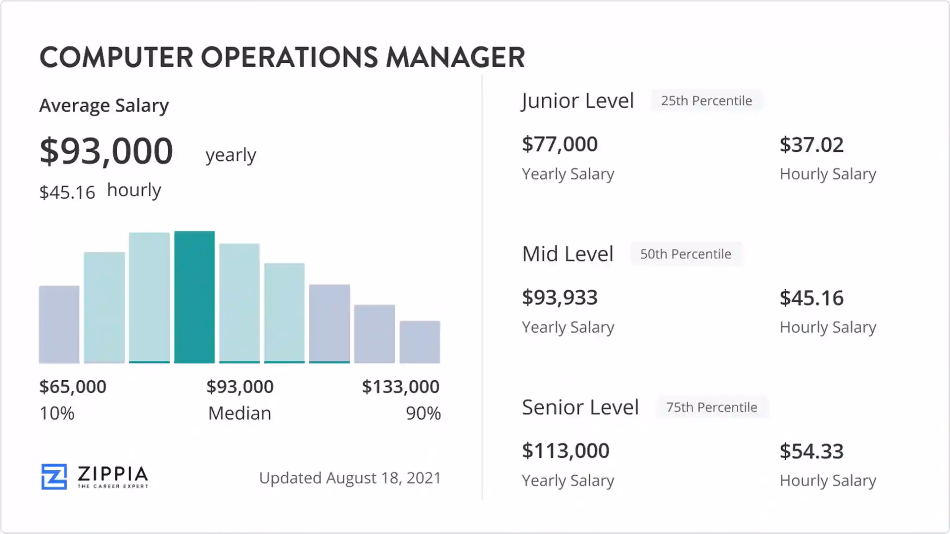 How much does an Operations Manager make in the UK?