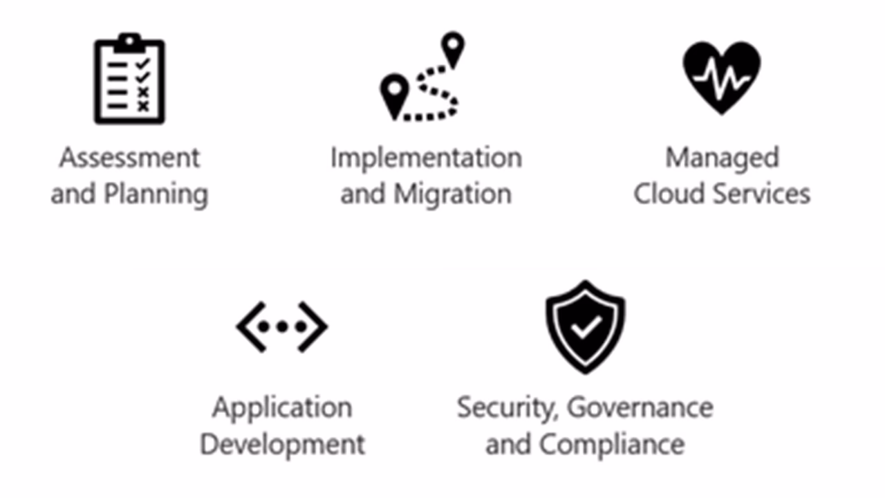 What does SSRs stand for in SQL Server 2022?