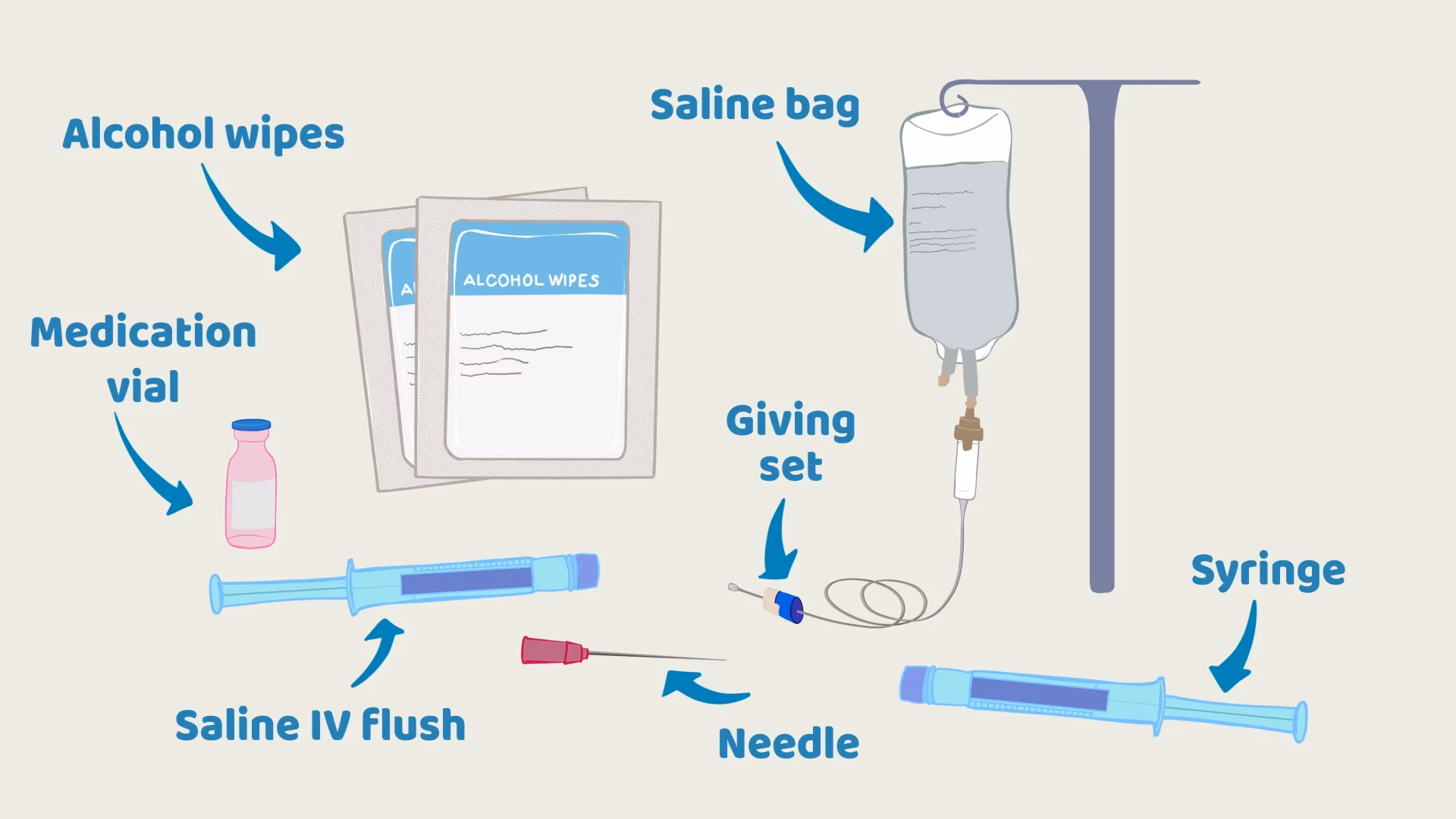 What is the NHS injectable medicines guide?