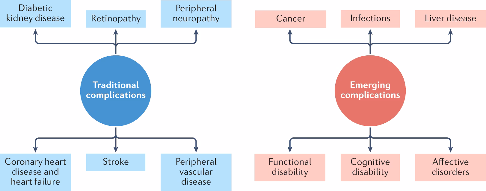 What is the impact factor of Journal of diabetes and its complications?