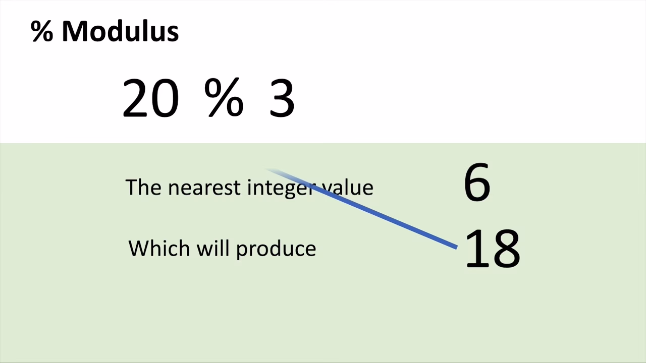 What is a modulus operator?