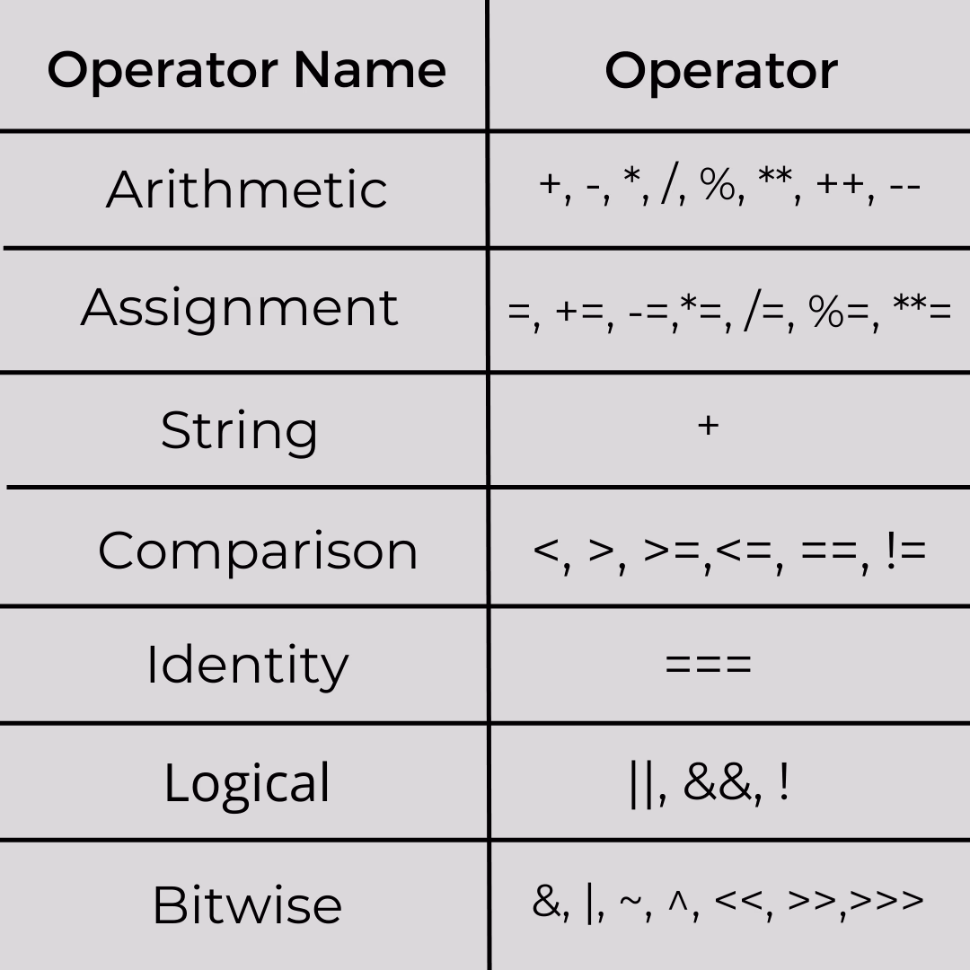 What are arithmetic operations called?