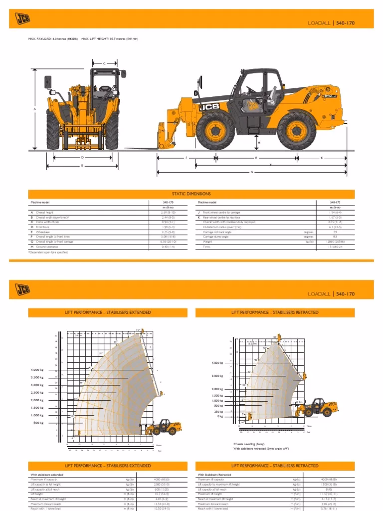 What is included in the JCB telehandler manual?