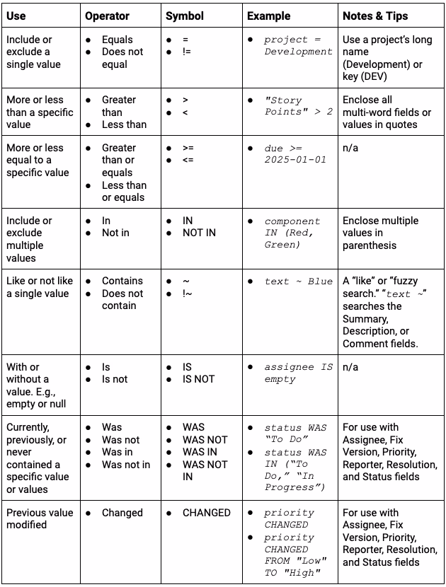 What does a function do in Jira?