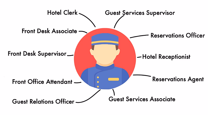 What is the hospitality industry?