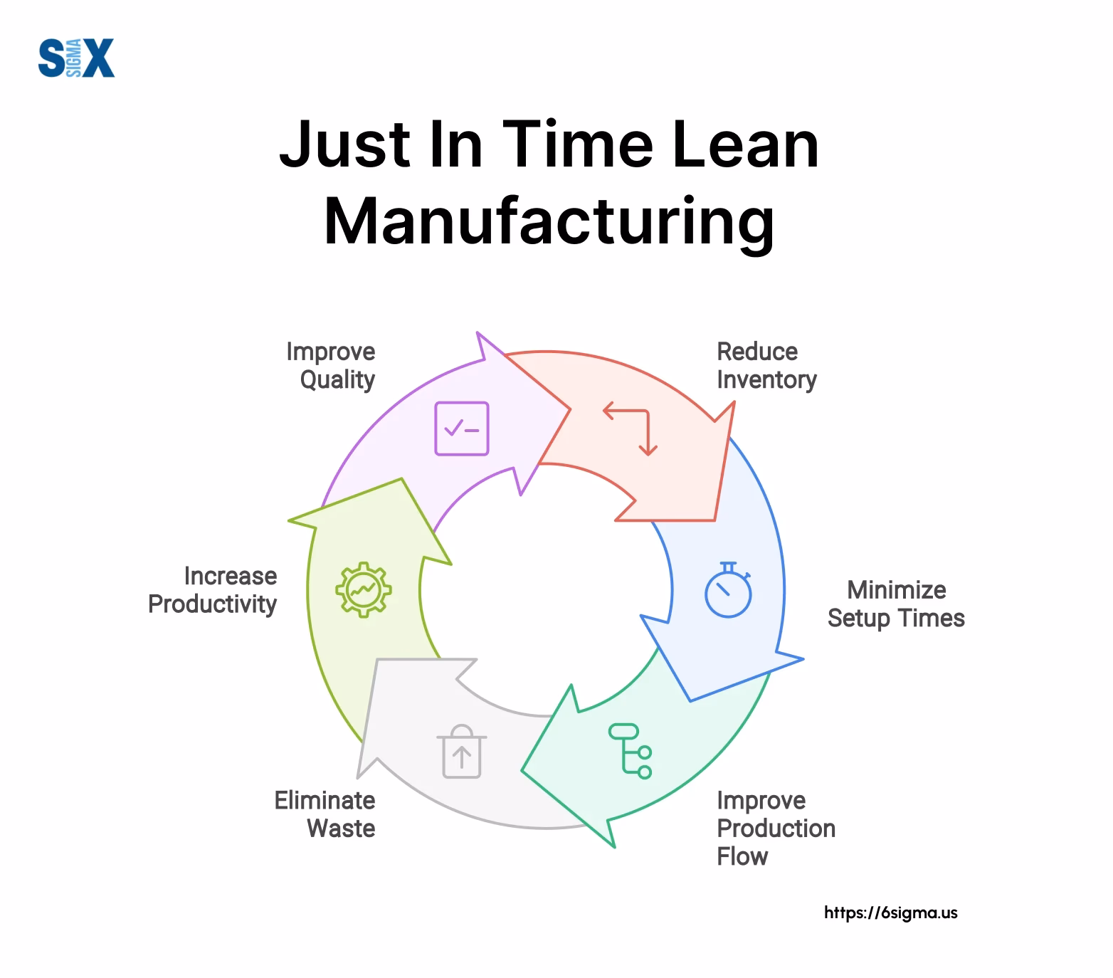 What is just in time (JIT)?