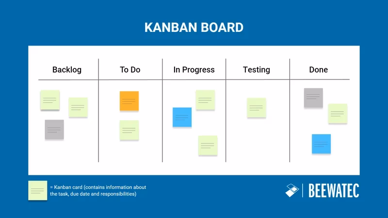 What is a kanban system?