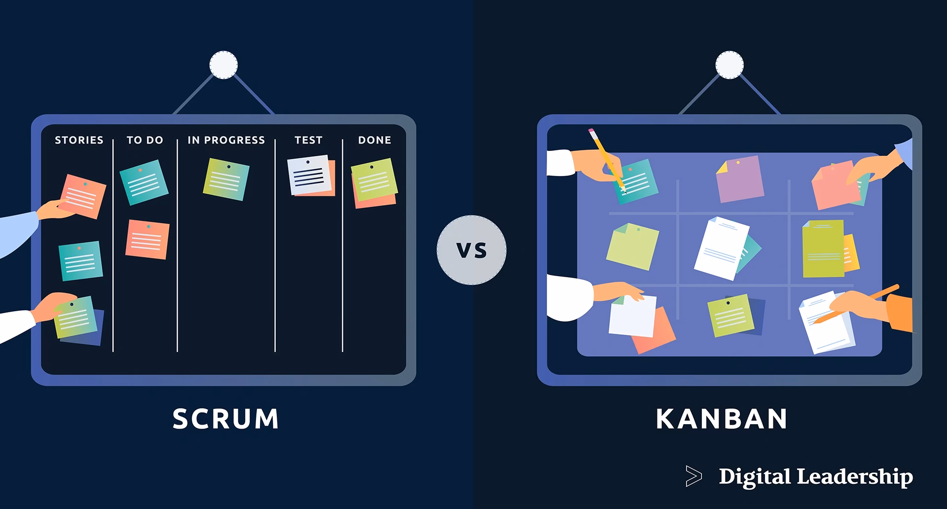 When should a team use Kanban?