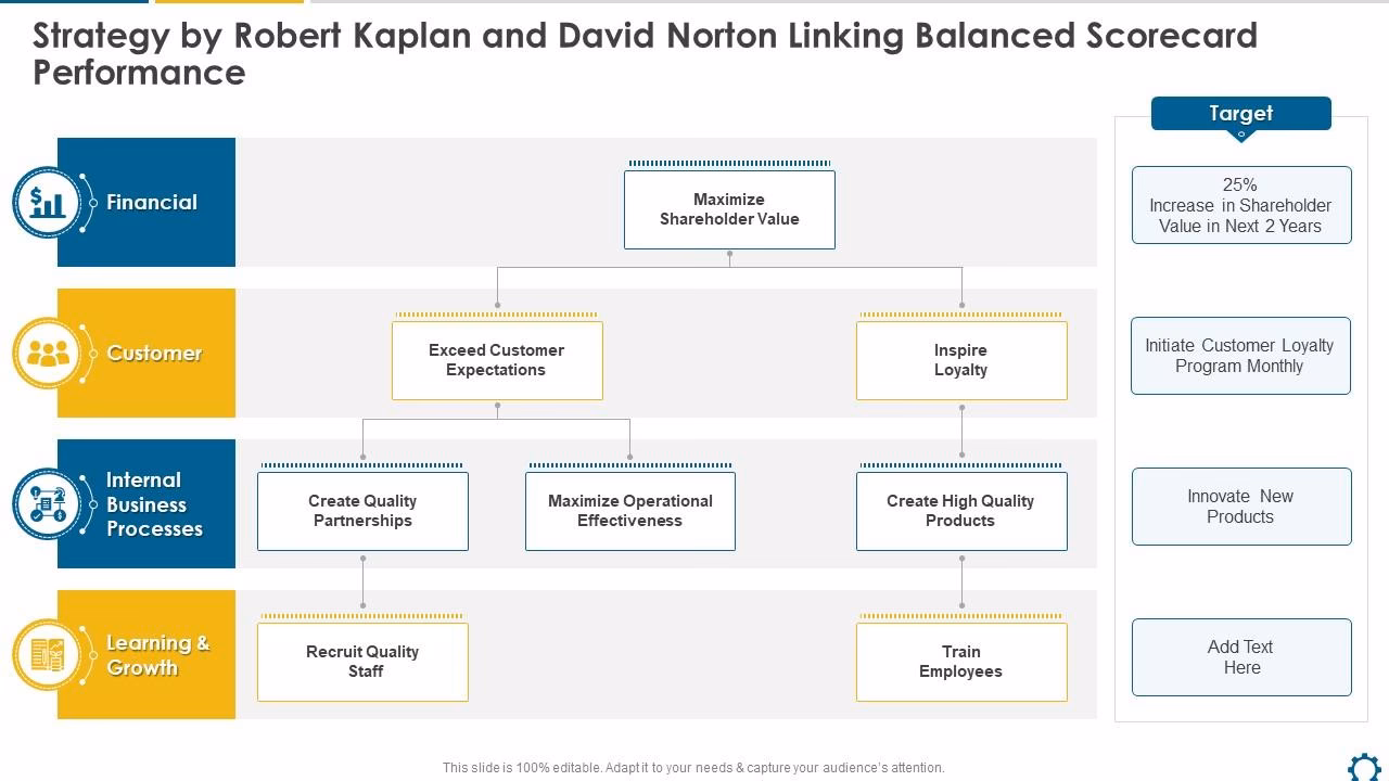 Does Kaplan and Schoar understate returns to 1980s and 1990s vintage funds?