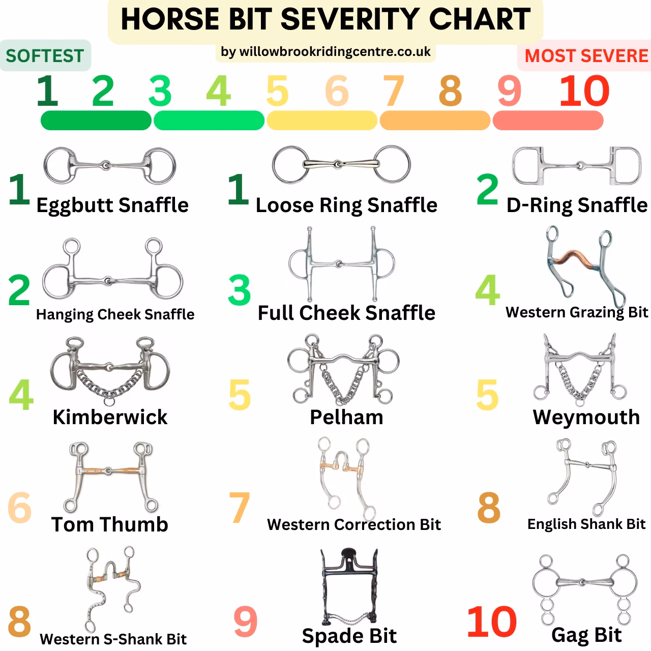 Is a Kimberwick a curb or leverage bit?