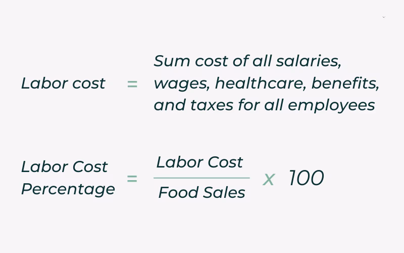 What is a good labor cost percentage for a restaurant?