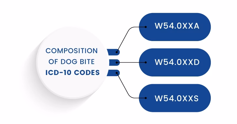What is rabies virus (A82)?