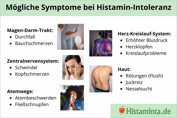 Was ist koffeinunverträglichkeit?
