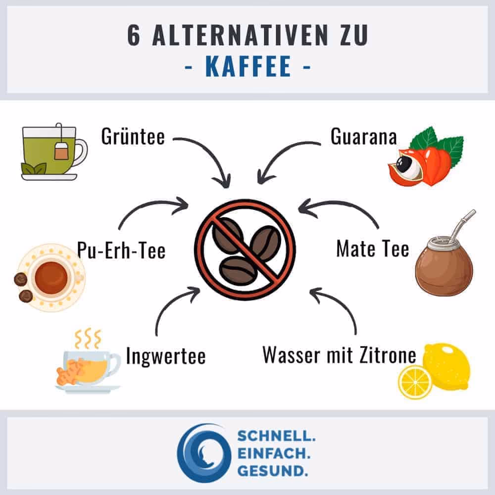 Wie erkenne ich eine Allergie gegen Koffein?