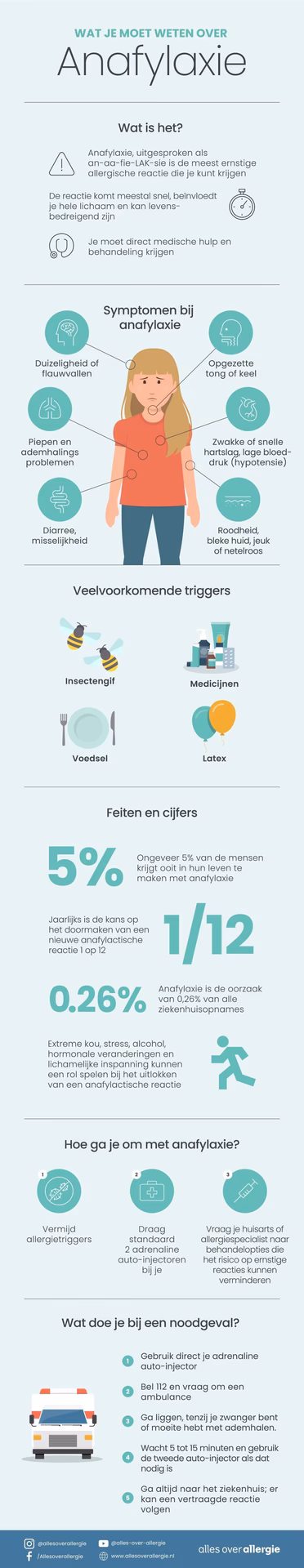 Wie wirkt sich Kokosnuss auf die Haut aus?