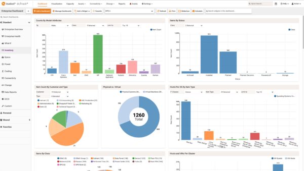 Top 10 KPI'er for Effektiv Datacenterdrift - MEDNOTE