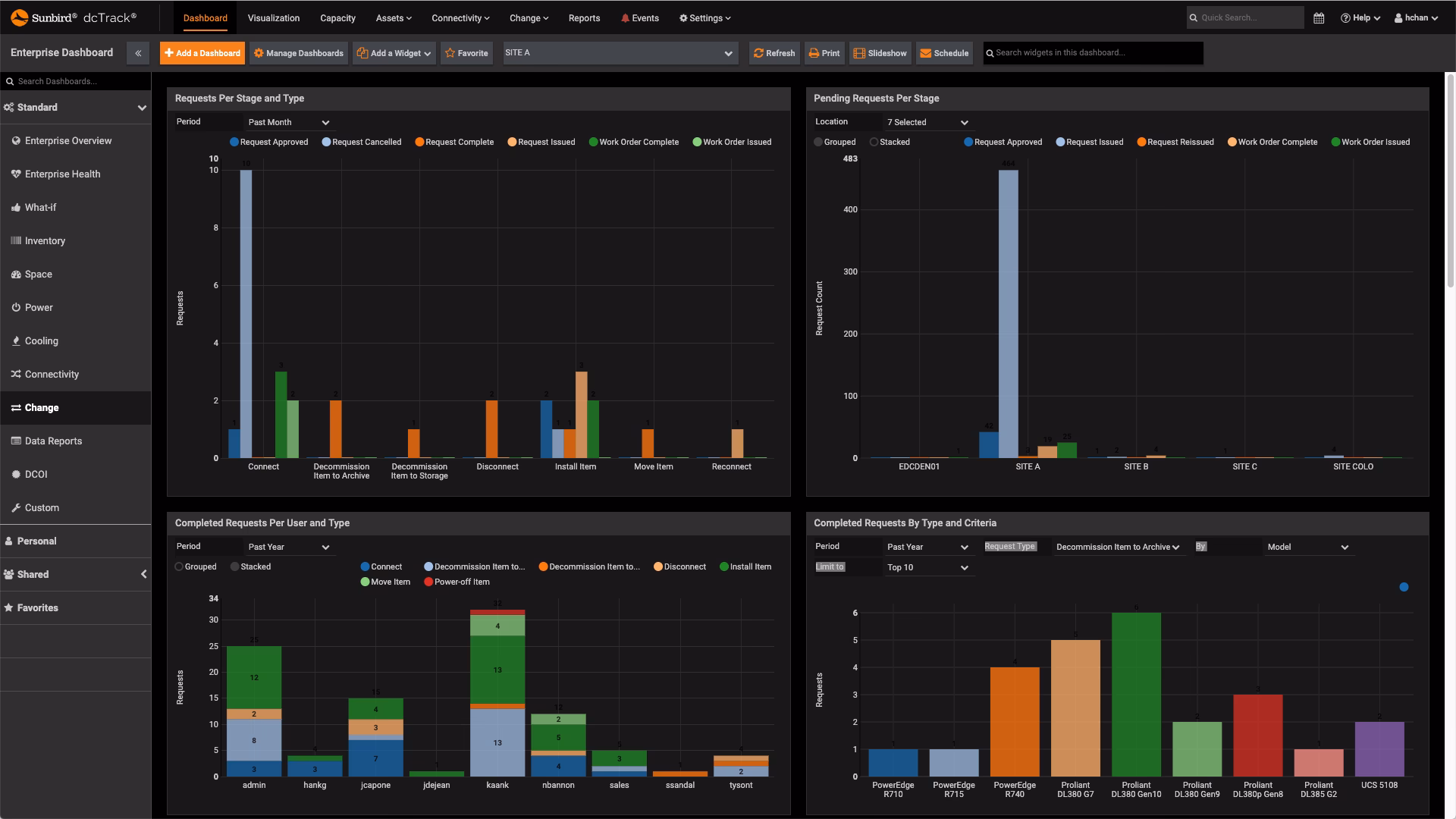 What are it KPI metrics?