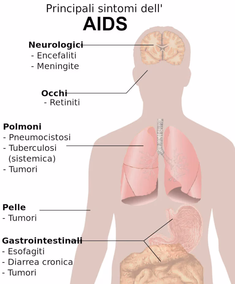Qual è la causa dell’Herpes genitale?