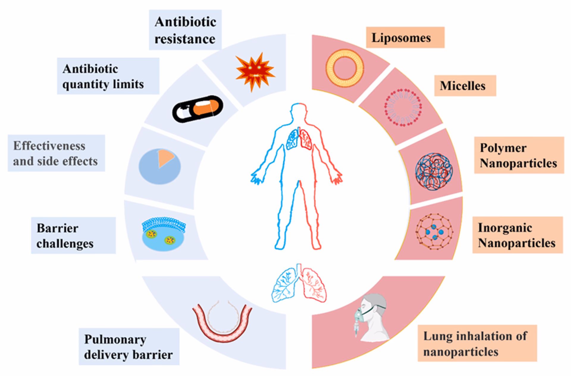 How do you treat walking pneumonia?
