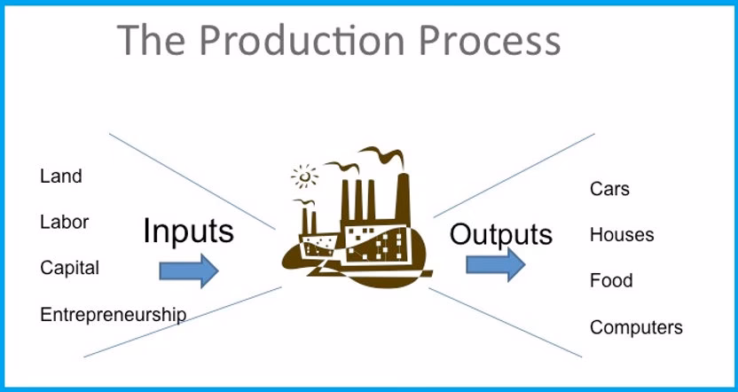 Is Marx a sophisticated labour theory of value?