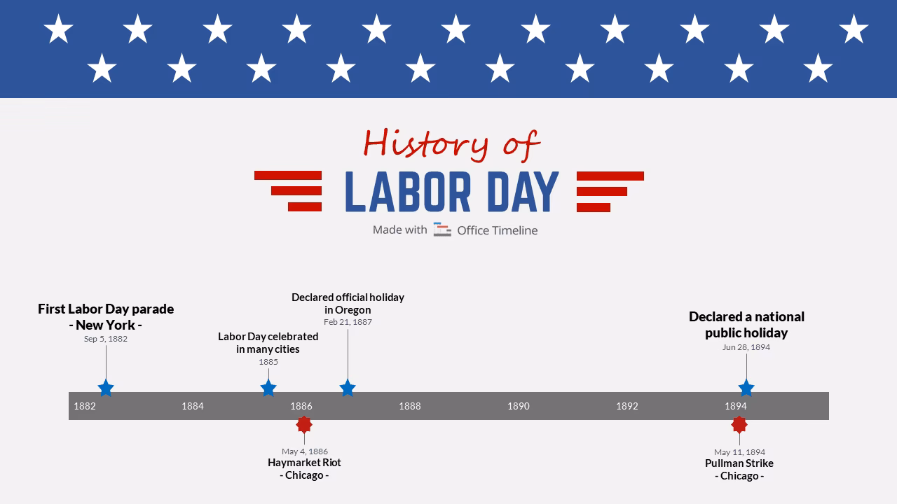 When did Labor Day become a national holiday?