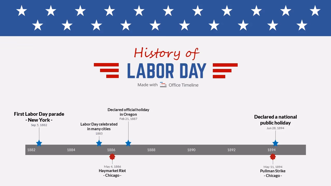How did Labor Day become a national holiday?