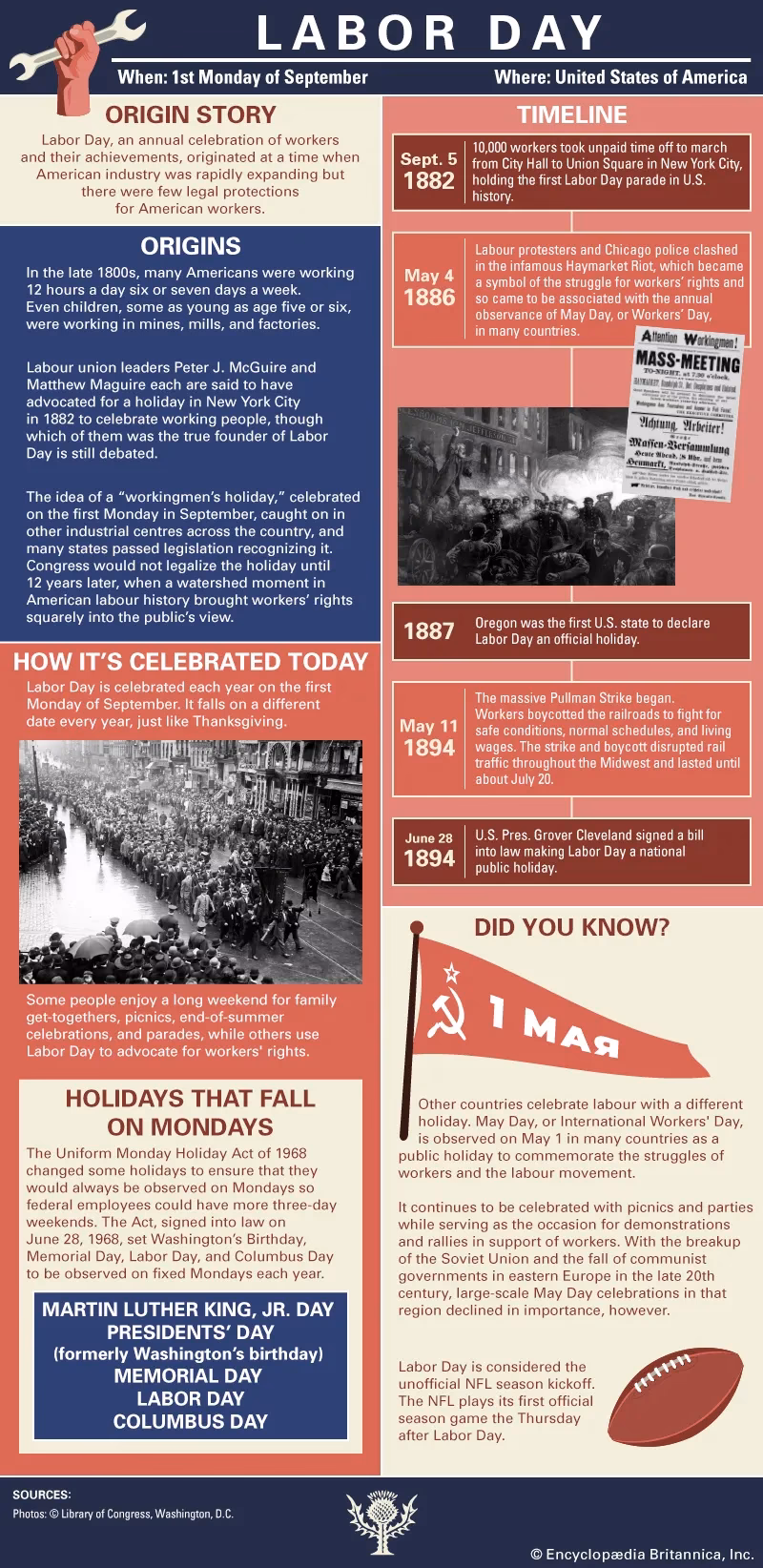 When did Labor Day become a national holiday?