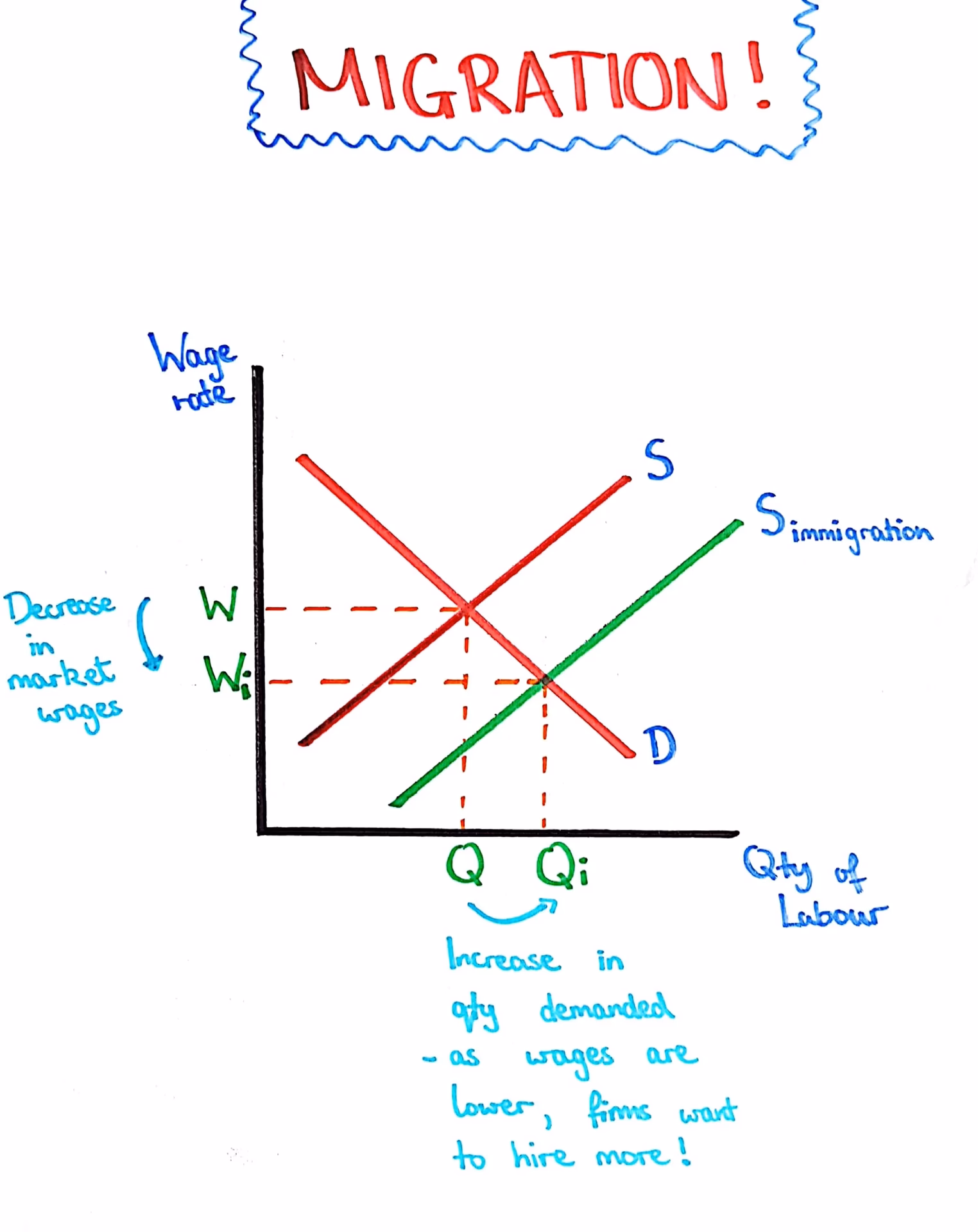What is the literature on the economics of migration?