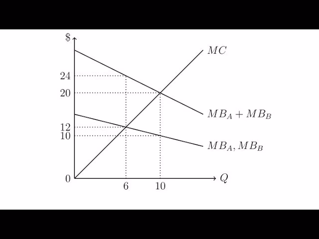 Do optimal finite-lived price subsidies induce a firm to invest at social welfare?