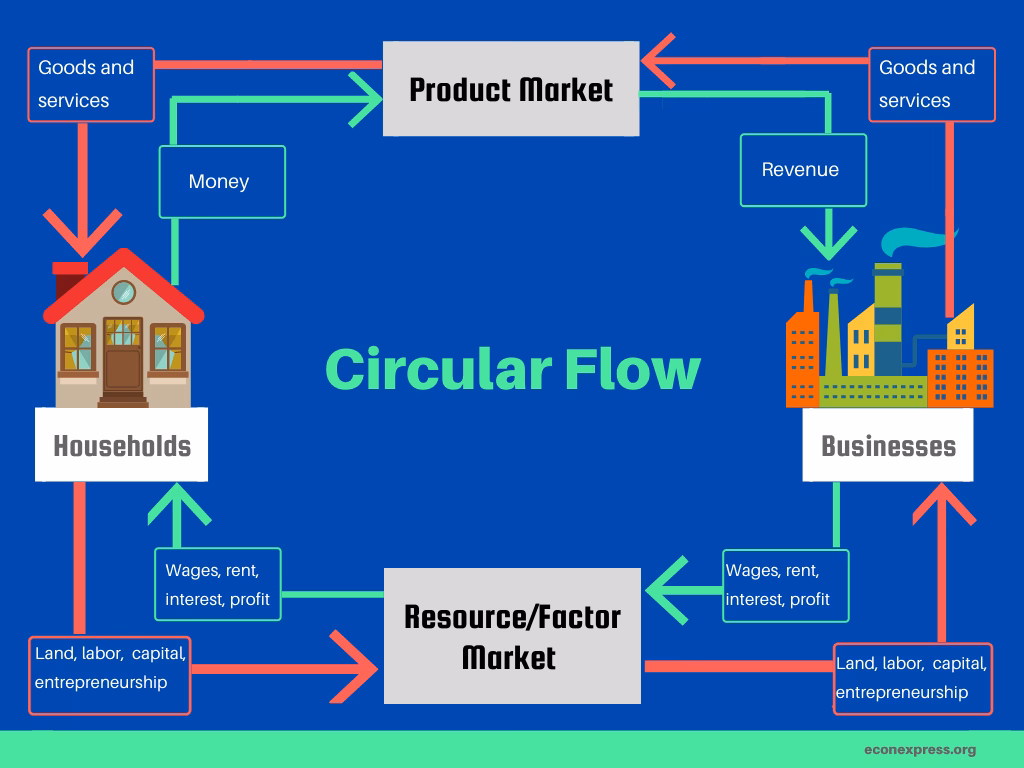 Why do we need a deeper understanding of inter-industry labor flows?