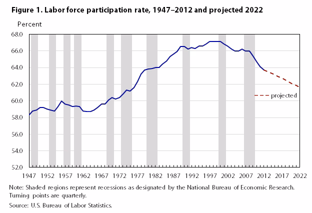 Who is considered a labour force?