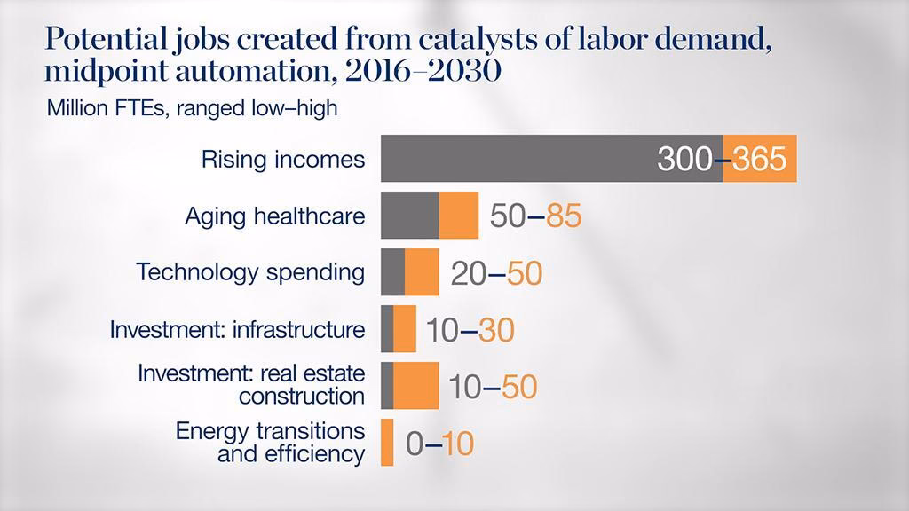 How will AI Impact the labor market?