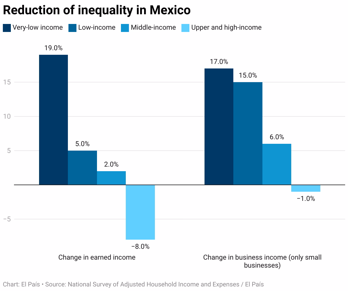 Does Mexico have a gender wage gap?