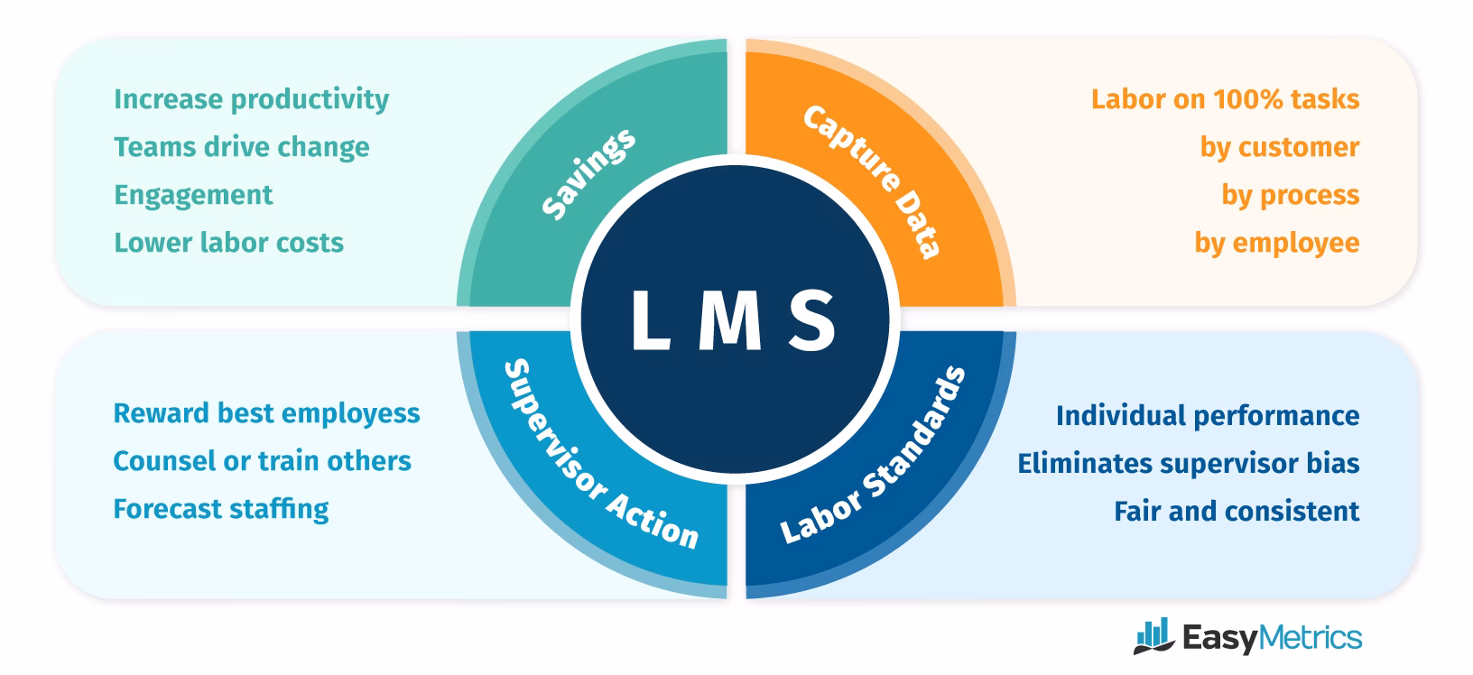 What is labor management software?