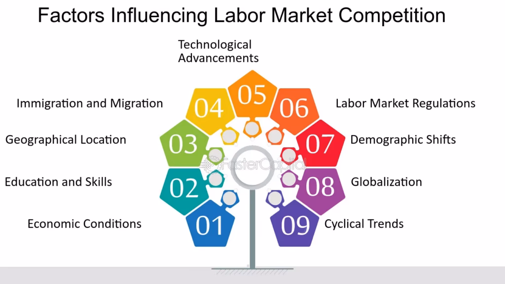 How does BLS define labor market areas?