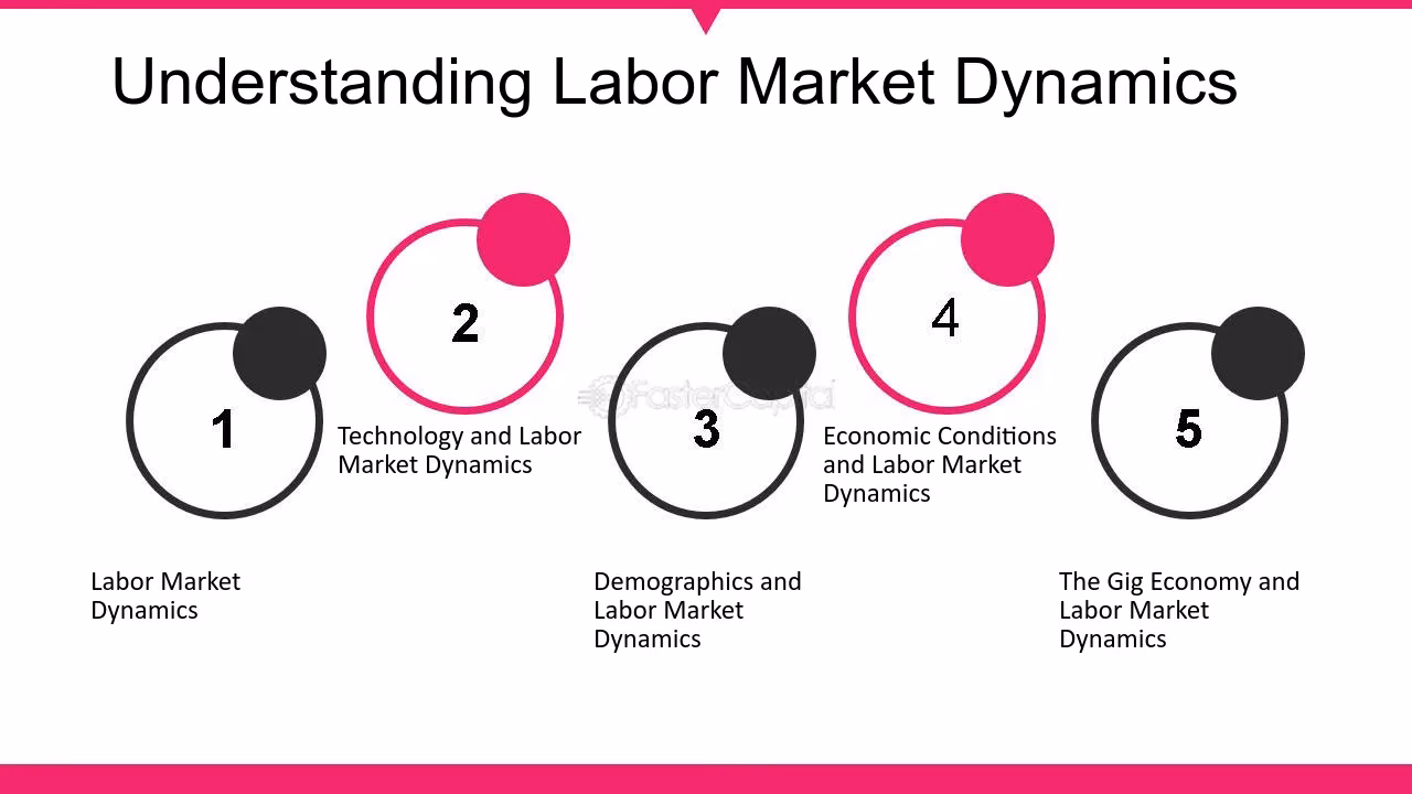 How do I pay a-tax & labour market contributions (am-Bidrag)?