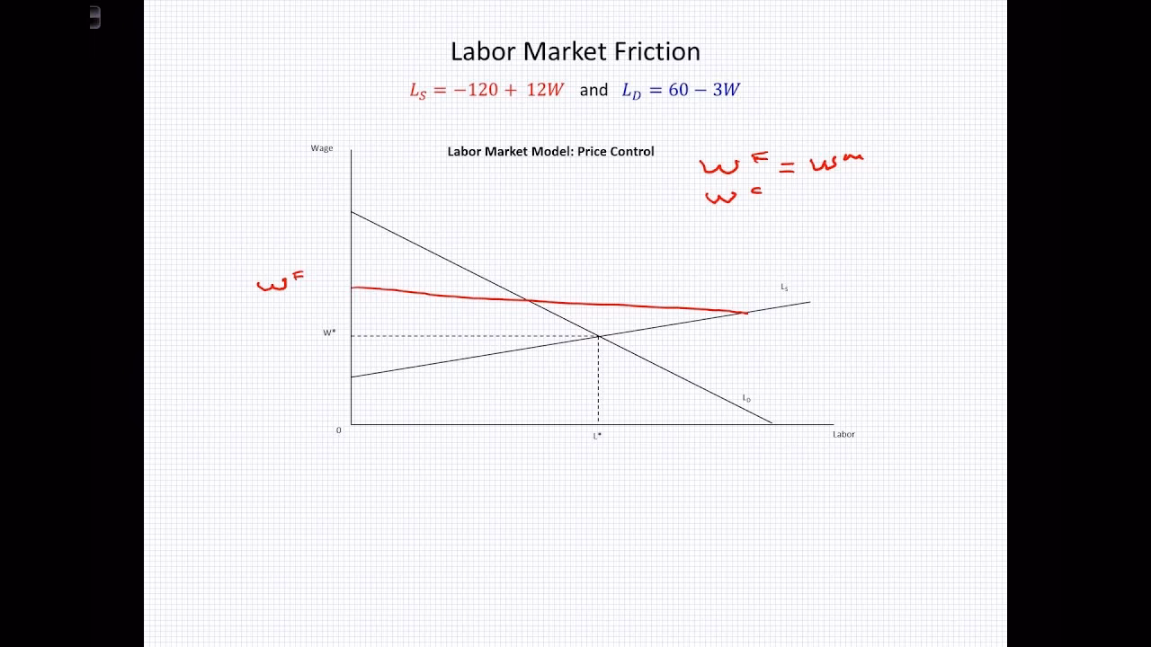 Are frictions based on frictions in the labor market?