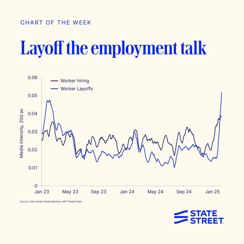 Is HR a flux or a flow?