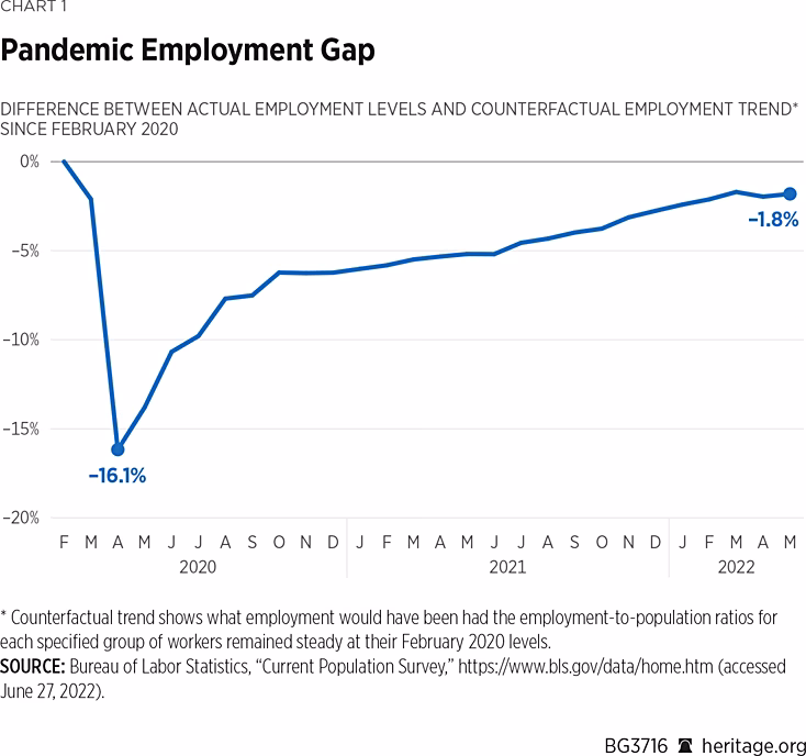 Do all large economies have labor shortages?