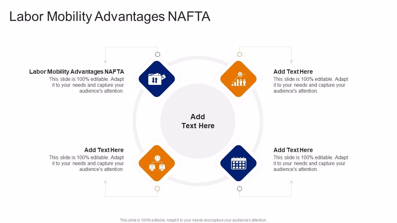 What are the benefits of mobility of Labour?