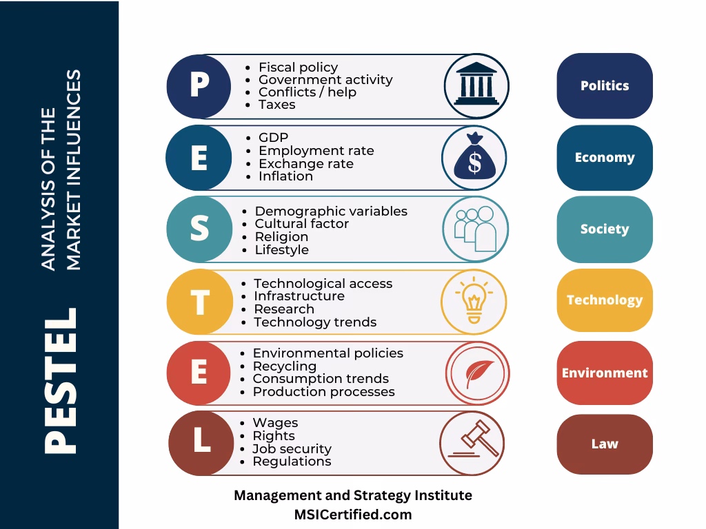 Why should HR conduct a PESTLE analysis?