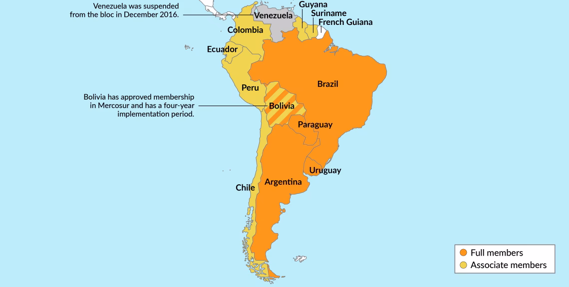 What instruments protect worker rights in international trade?